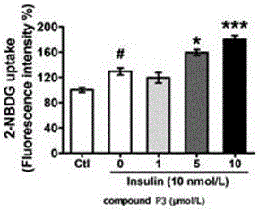 Novel sulfonamide compound, preparation method, and use of novel sulfonamide compound as protein tyrosine phosphatase 1B inhibitor