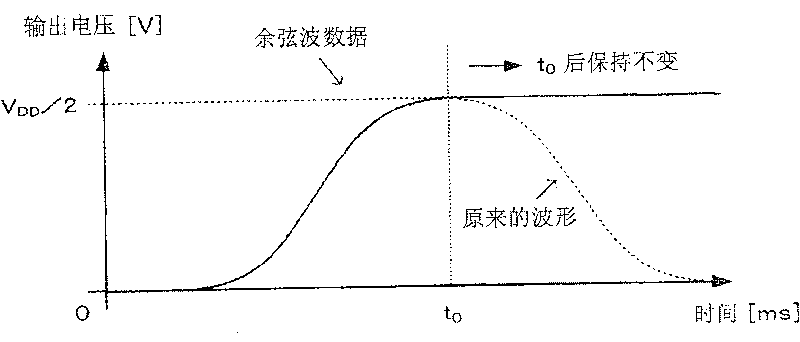 D-type amplifier