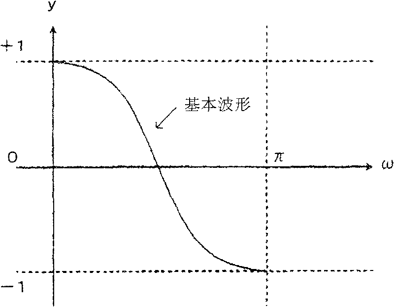 D-type amplifier