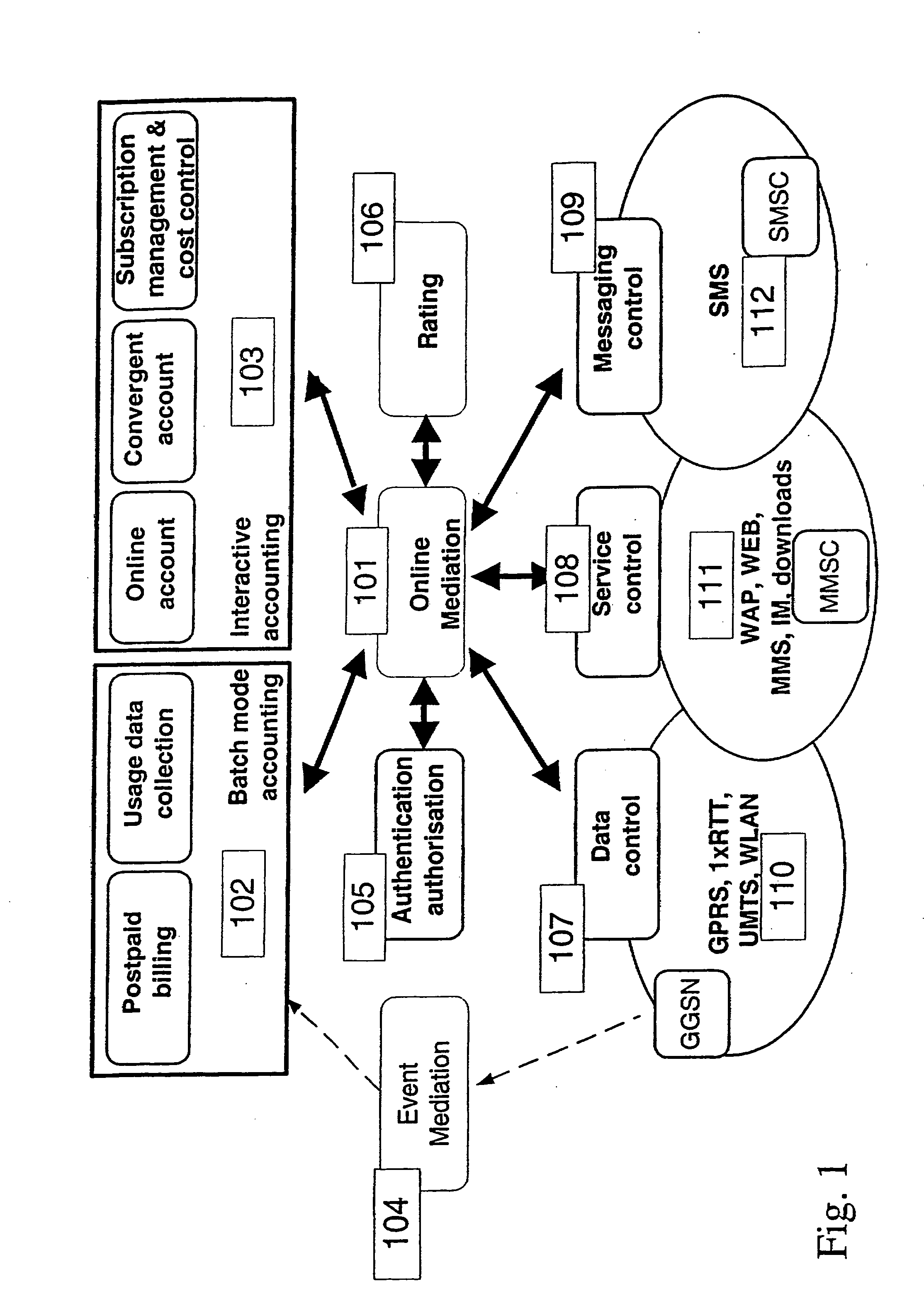 Method, means and a computer program product for managing online charging in a communications network