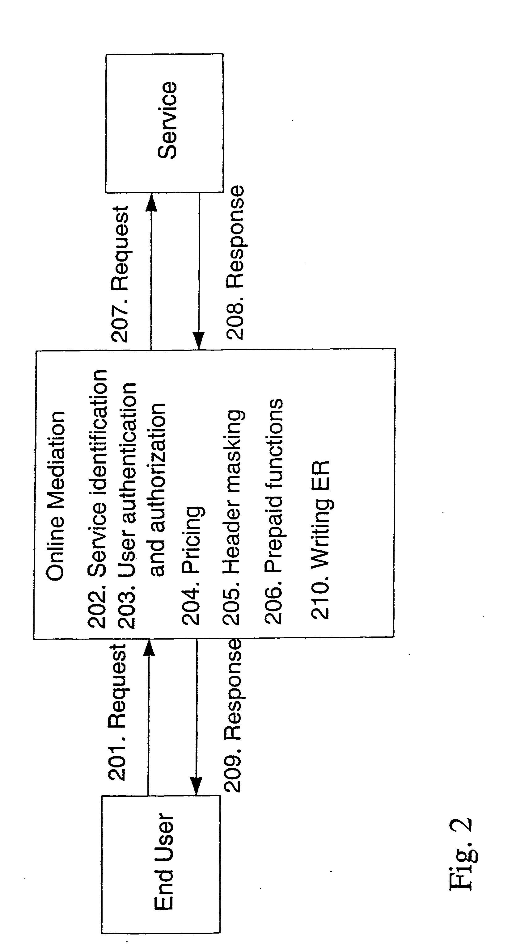 Method, means and a computer program product for managing online charging in a communications network