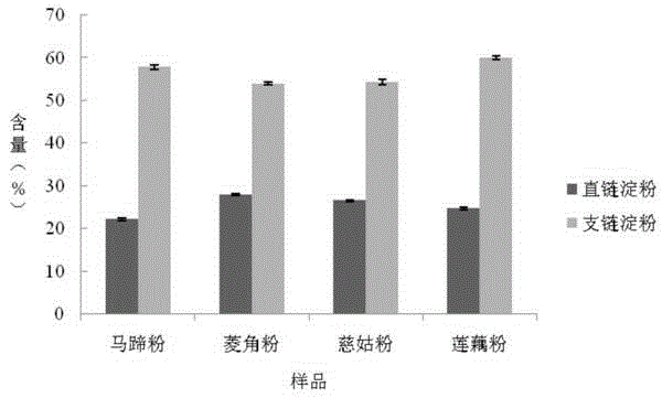 Pantang Wuxiu nutritional vermicelli rich in dietary fiber and flavonoids and preparation method thereof