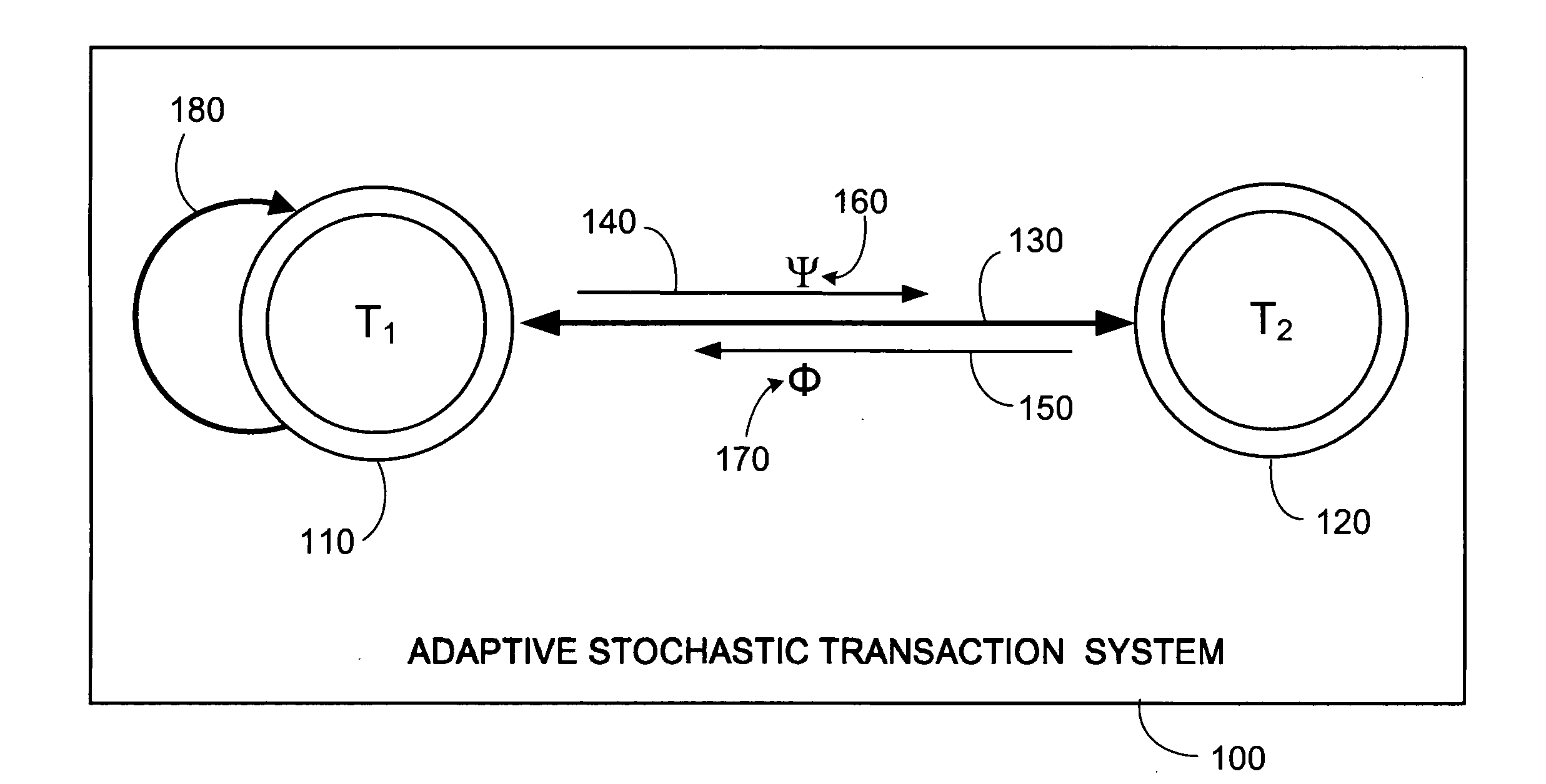 Adaptive stochastic transaction system