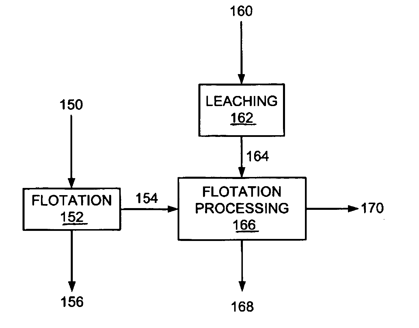 Flotation processing including recovery of soluble nonferrous base metal values