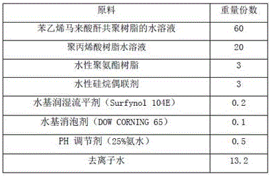 Water-based coloring layer coating for transfer film and preparation method of water-based coloring layer coating