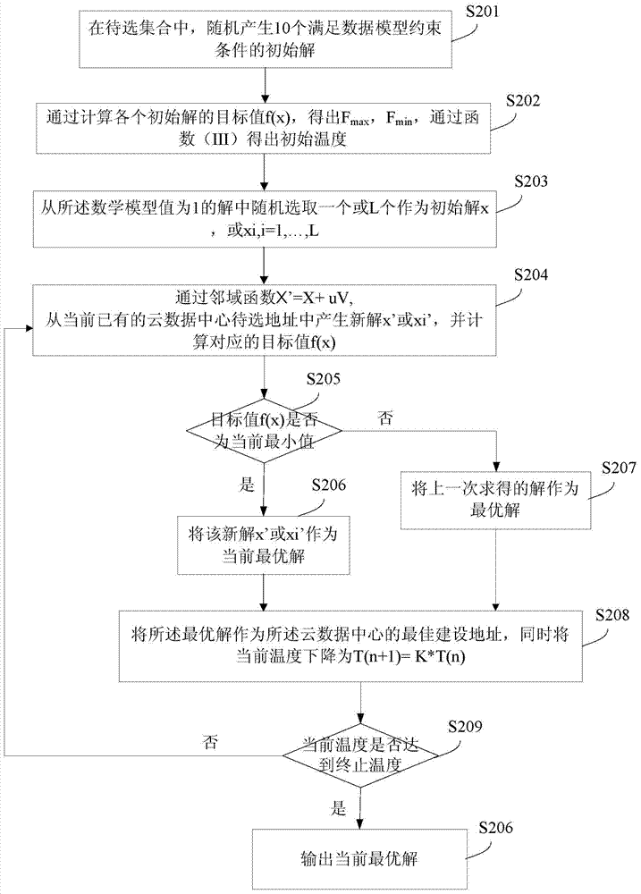 Method and system for automatically selecting address for cloud data center