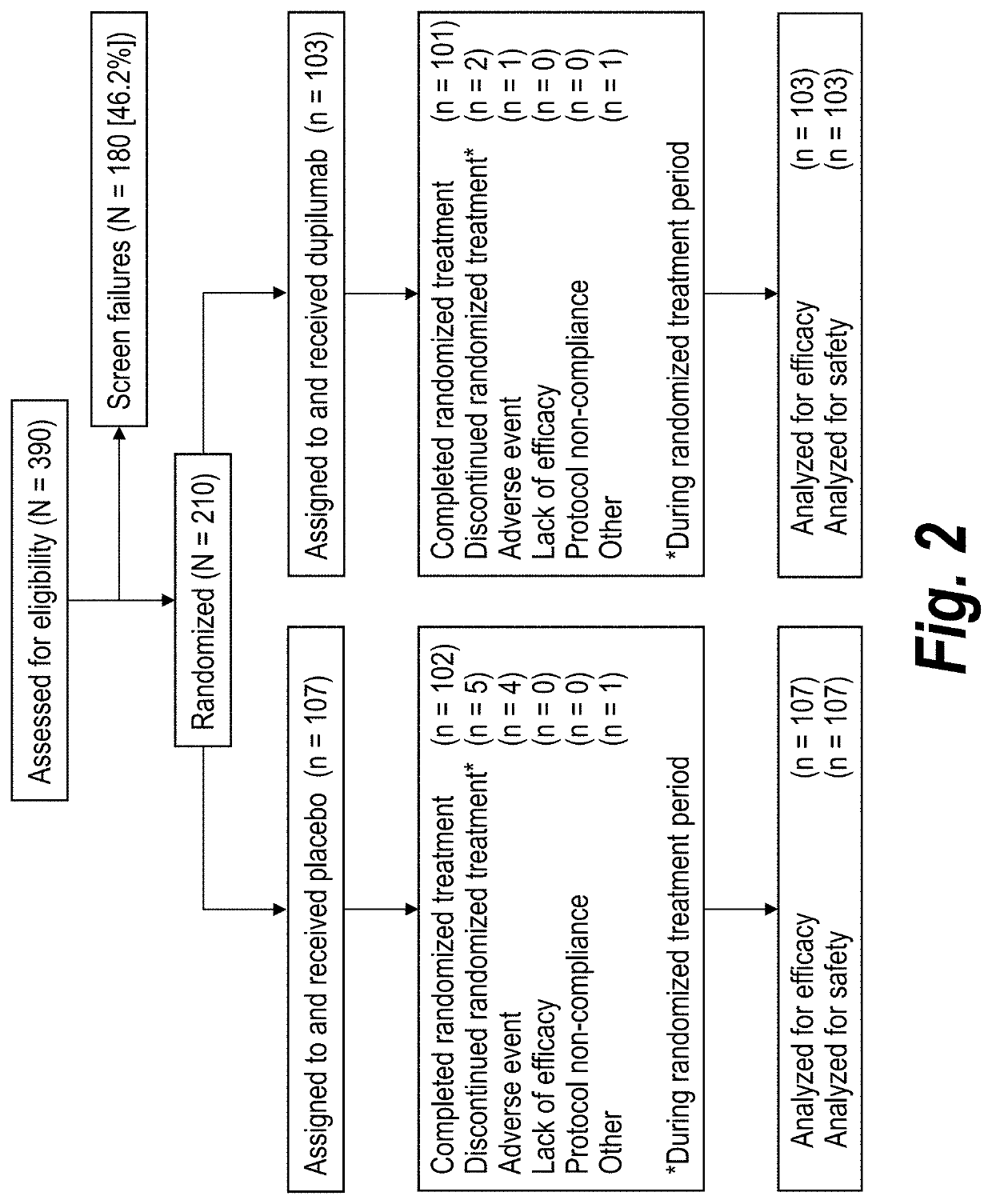 Methods for treating or preventing asthma by administering an IL-4R antagonist