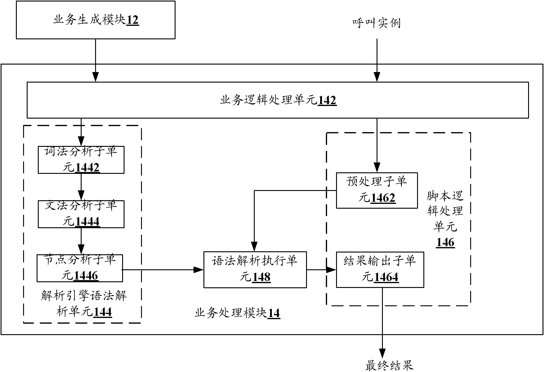 Intelligent network platform, service execution method and method for analyzing service abnormality