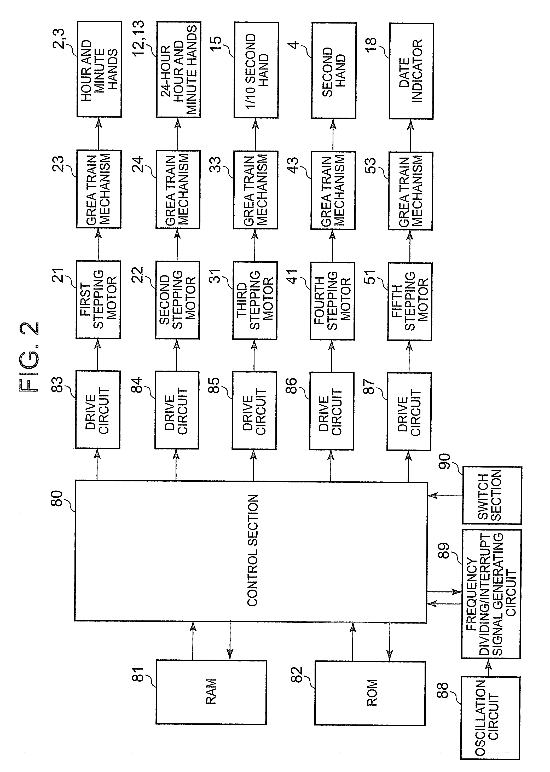 Analog electronic timepiece and stepping motor driving method