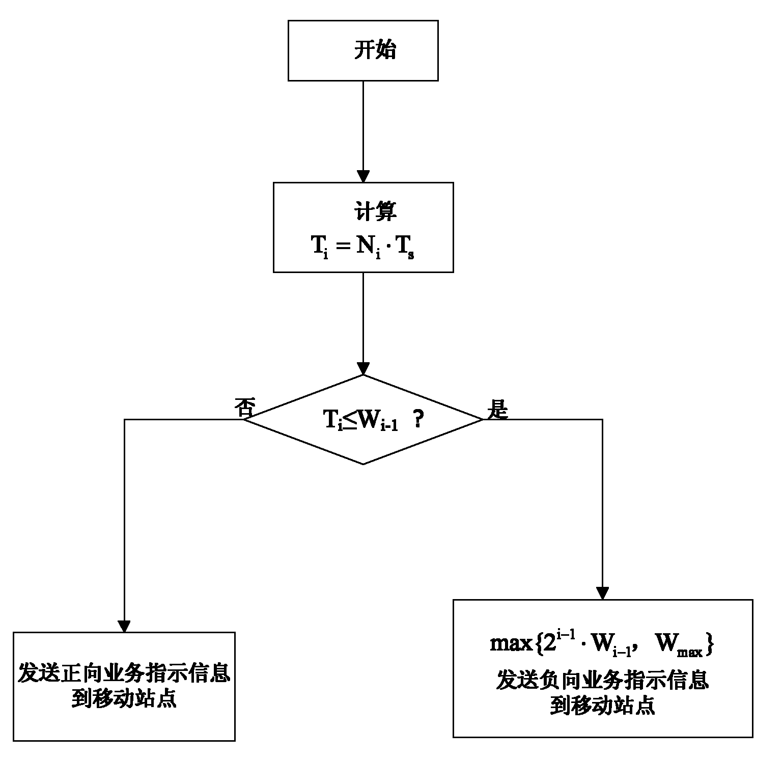 Method for regulating sleep cycle of mobile station on basis of service reshaping and channel prediction