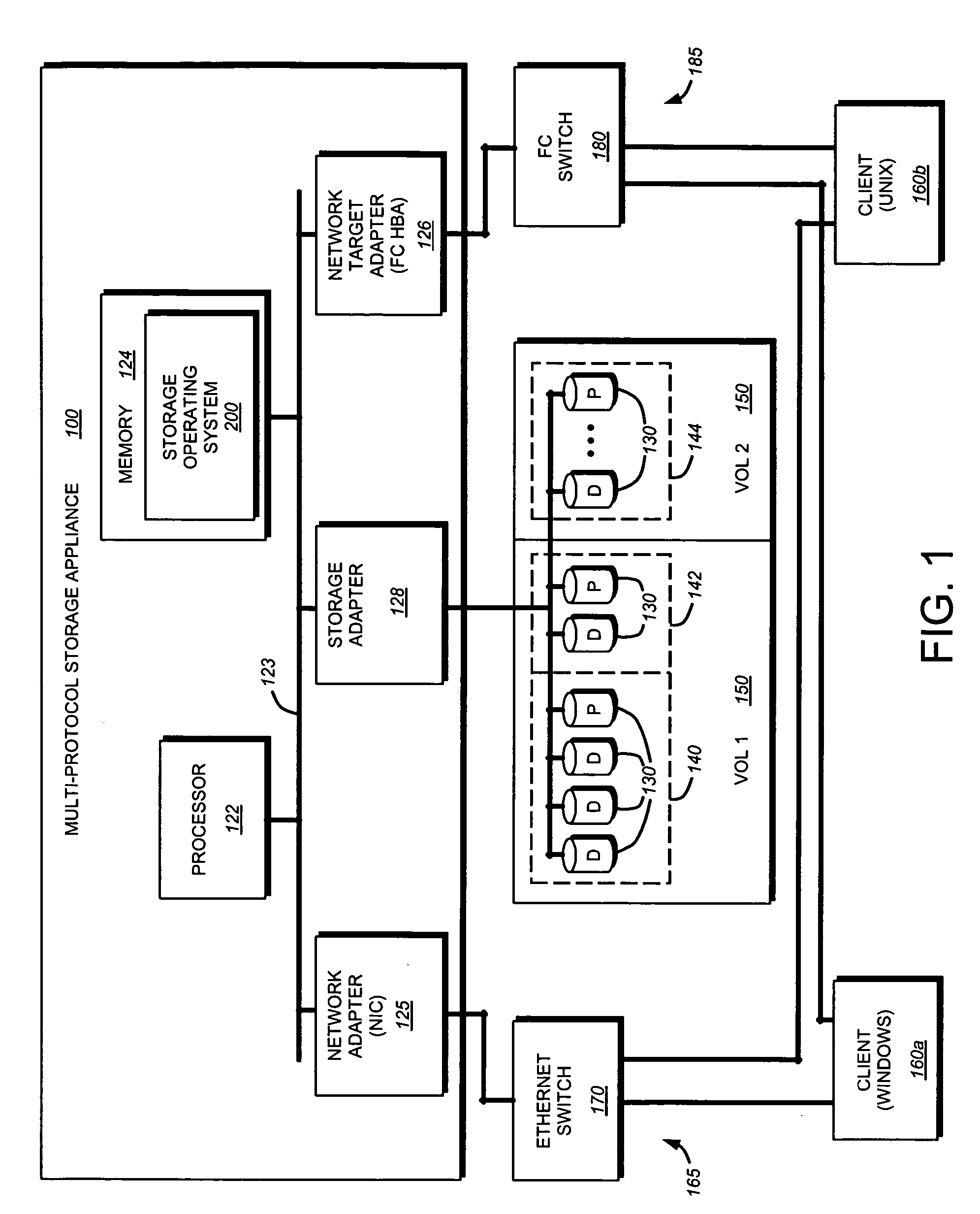 System and method for supporting block-based protocols on a virtual storage appliance executing within a physical storage appliance