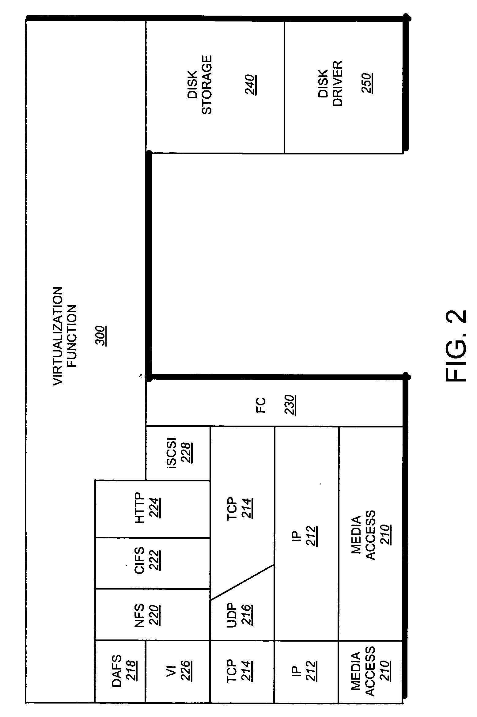 System and method for supporting block-based protocols on a virtual storage appliance executing within a physical storage appliance