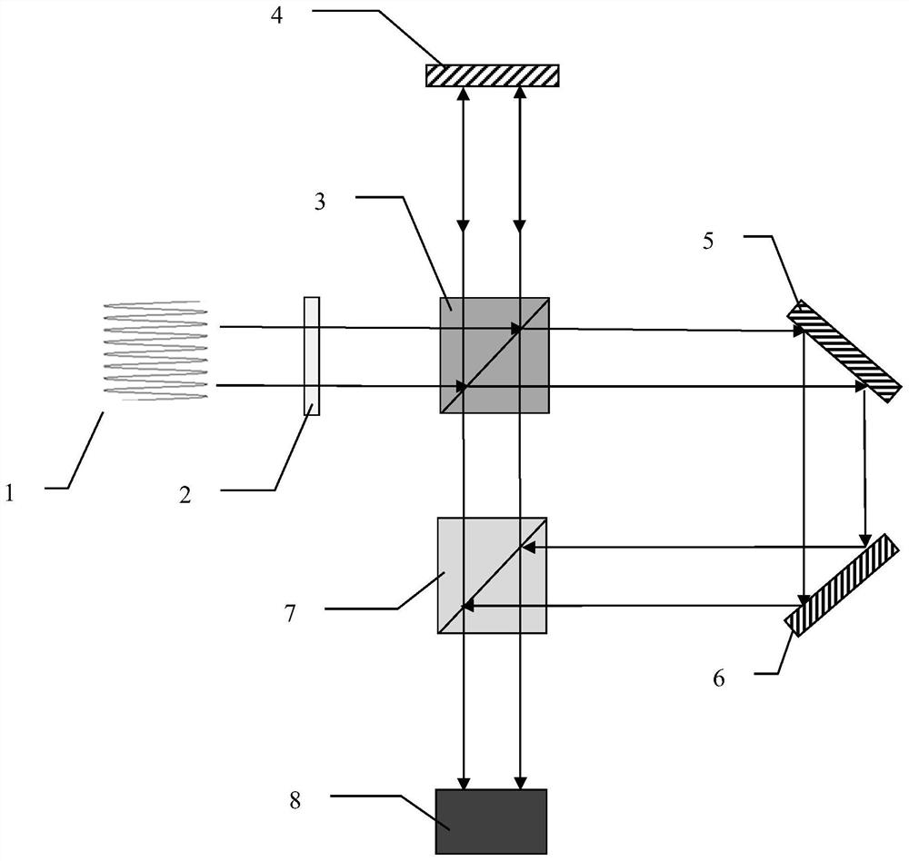 A Sensitivity Enhancement Method Based on Moiré Fringe Interferometric Phase Shift