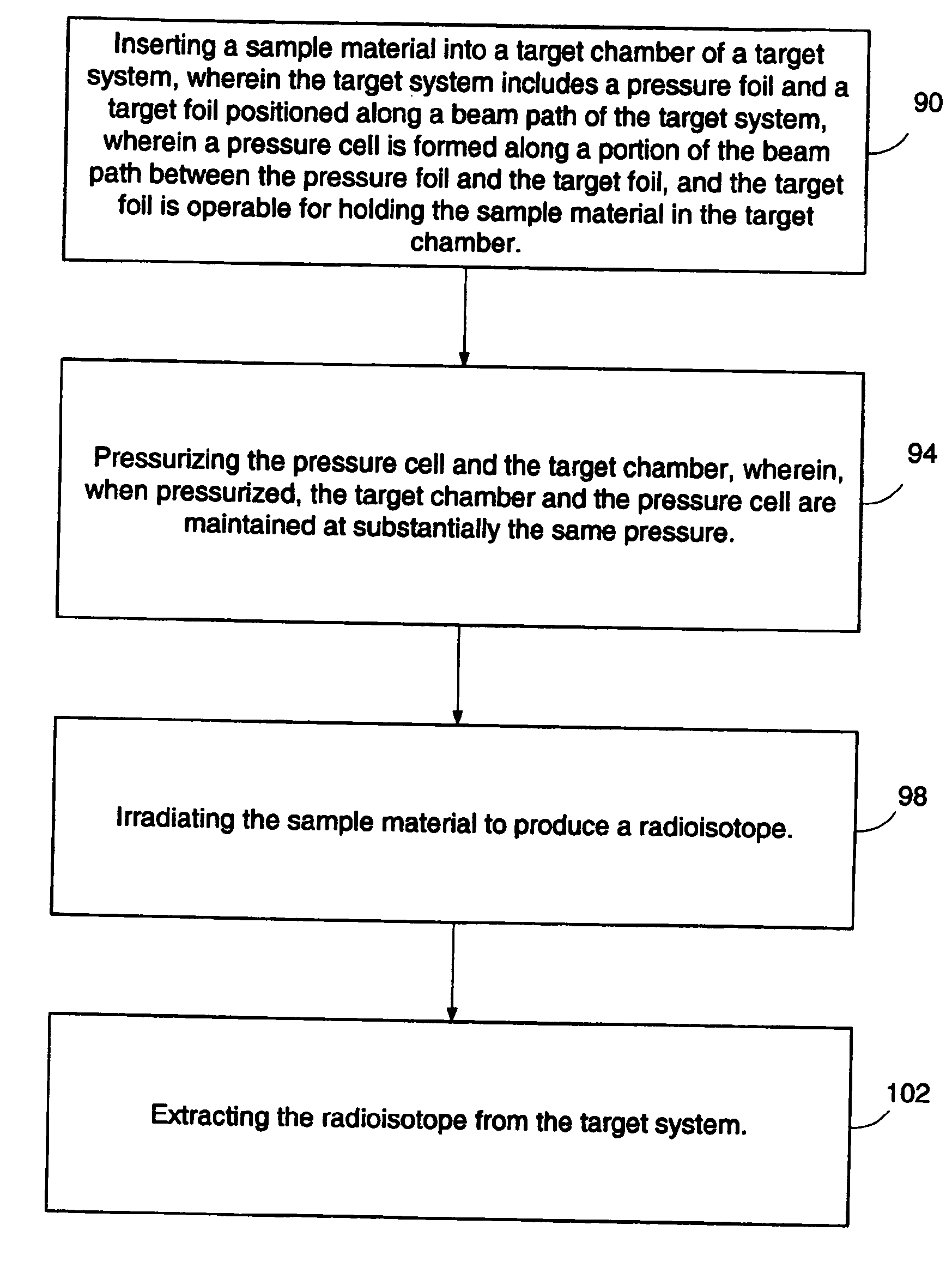 Method and apparatus for the production of radioisotopes