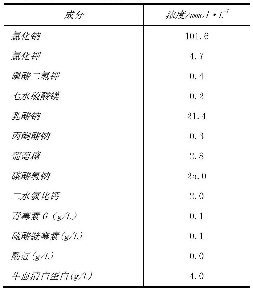 A kind of human in vitro semen and preparation method thereof