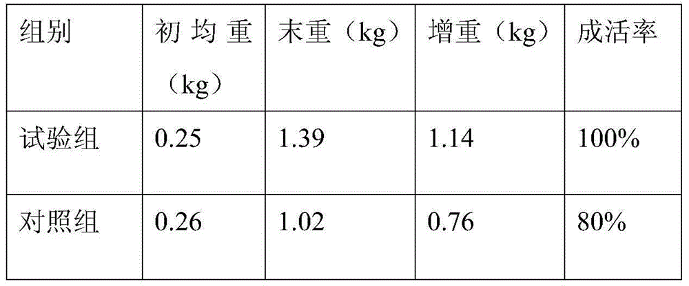 Anchovy feed traditional Chinese medicine additive