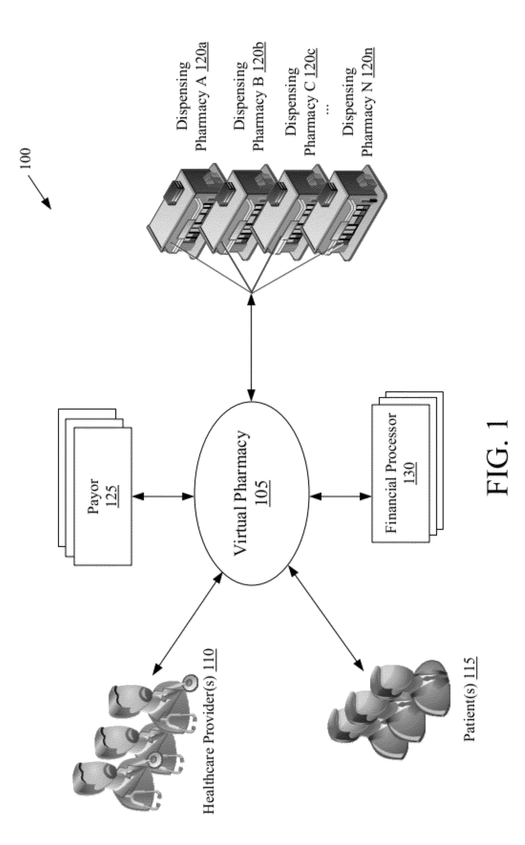 Systems and methods for financial processing for a virtual pharmacy