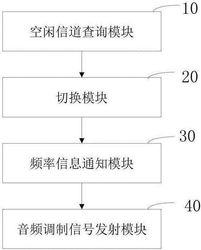 Communication method, device and system for Bluetooth device
