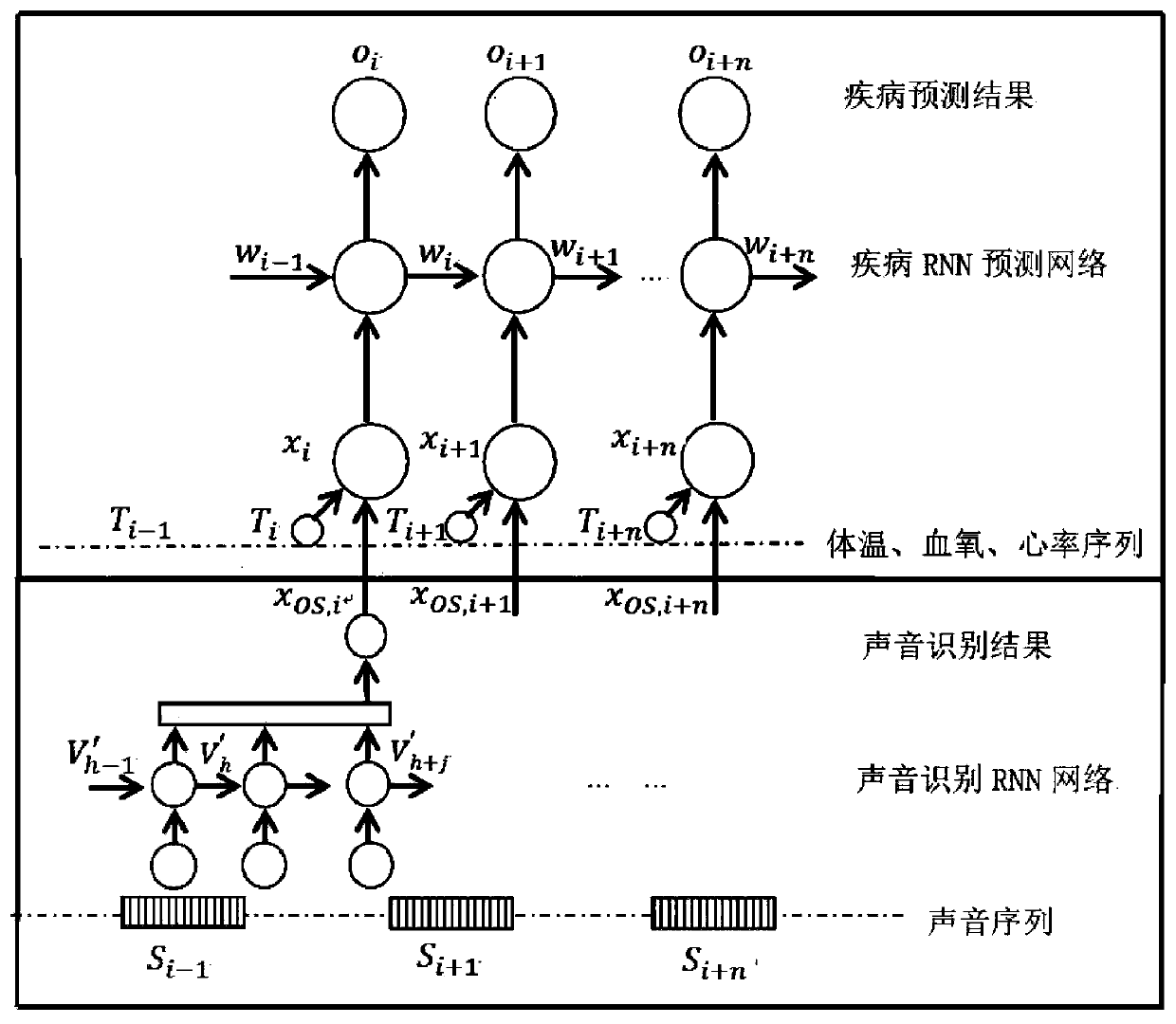 Animal disease prediction algorithm