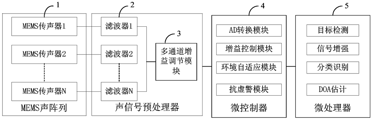 A micro-aperture mems acoustic array sensor and its application method