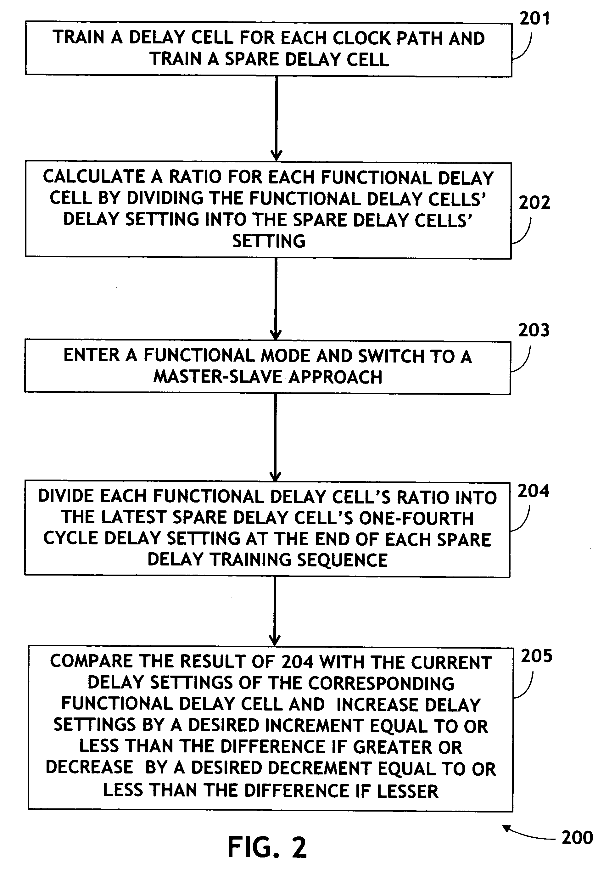 System and method for compensating for PVT variation effects on the delay line of a clock signal