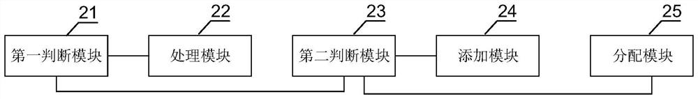 File handle distribution method and device of distributed storage system, equipment and medium