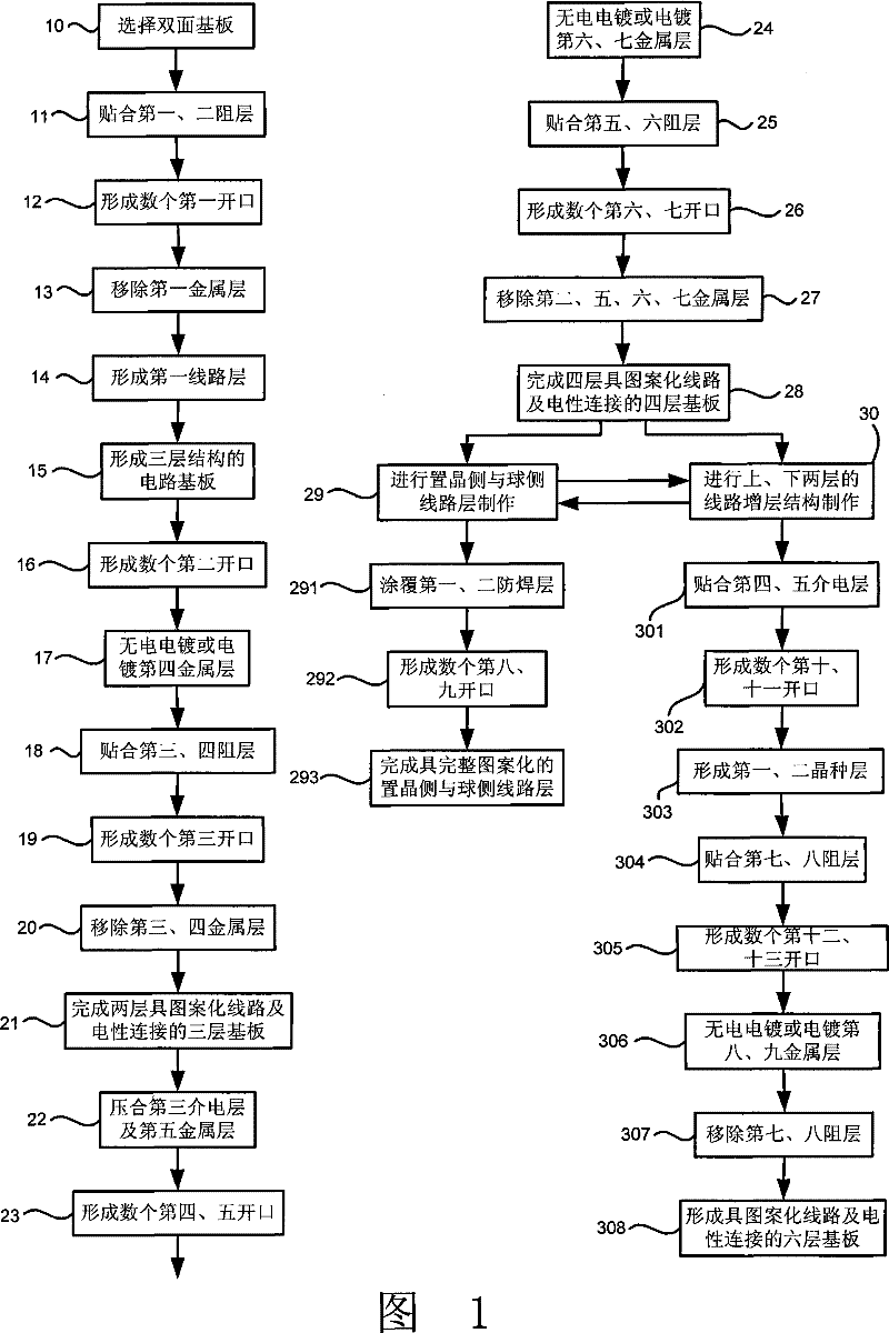 Manufacture method for layer-adding circuit board