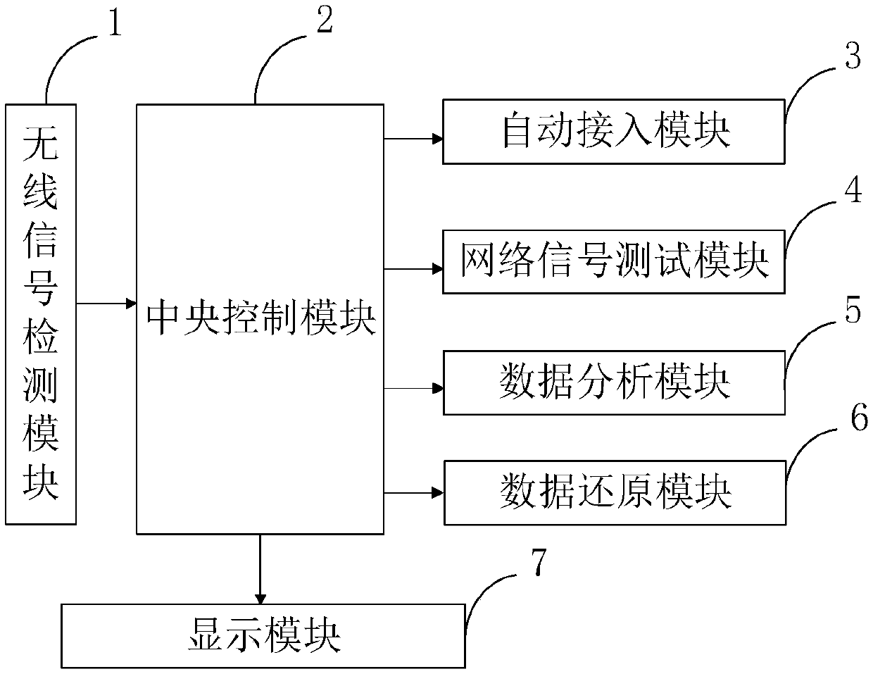 Mobile wireless network automatic monitoring system, monitoring method, and information processing terminal