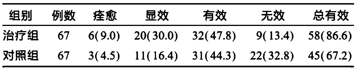 Traditional Chinese medicine composition for removing dampness and relieving itching as well as preparation method and application thereof