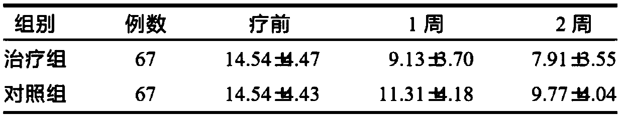 Traditional Chinese medicine composition for removing dampness and relieving itching as well as preparation method and application thereof