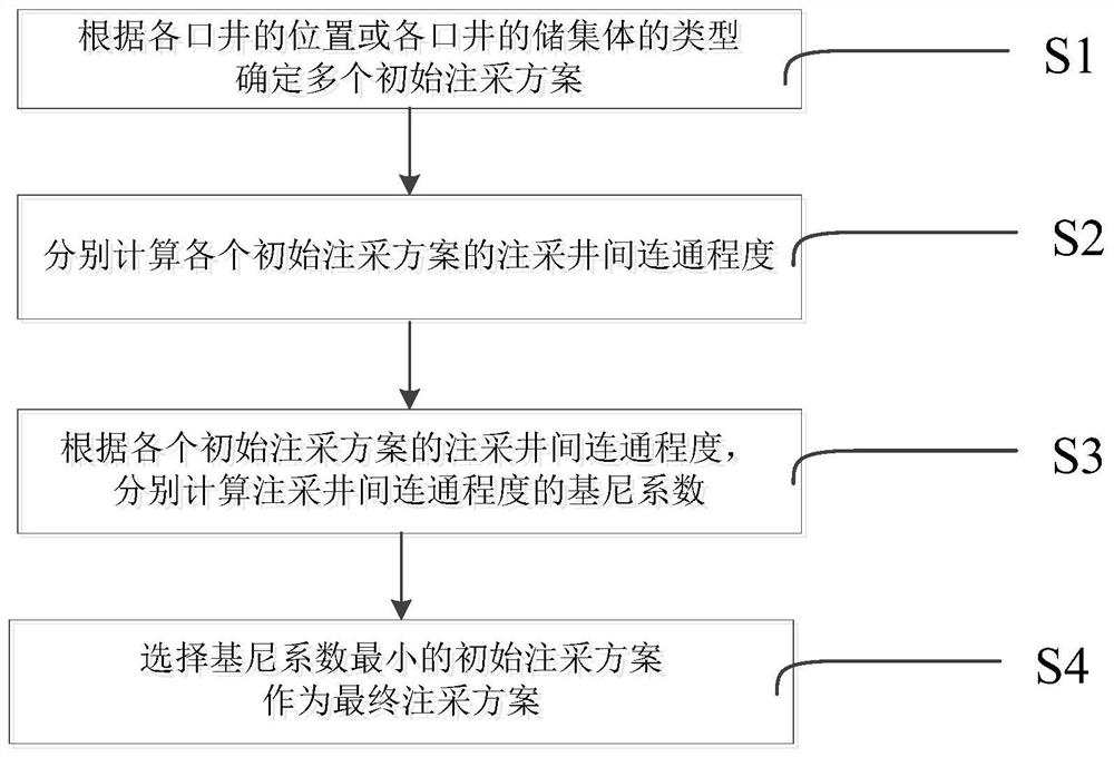 A method for optimal design of injection-production well pattern in spatial structure of fractured-vuggy reservoir