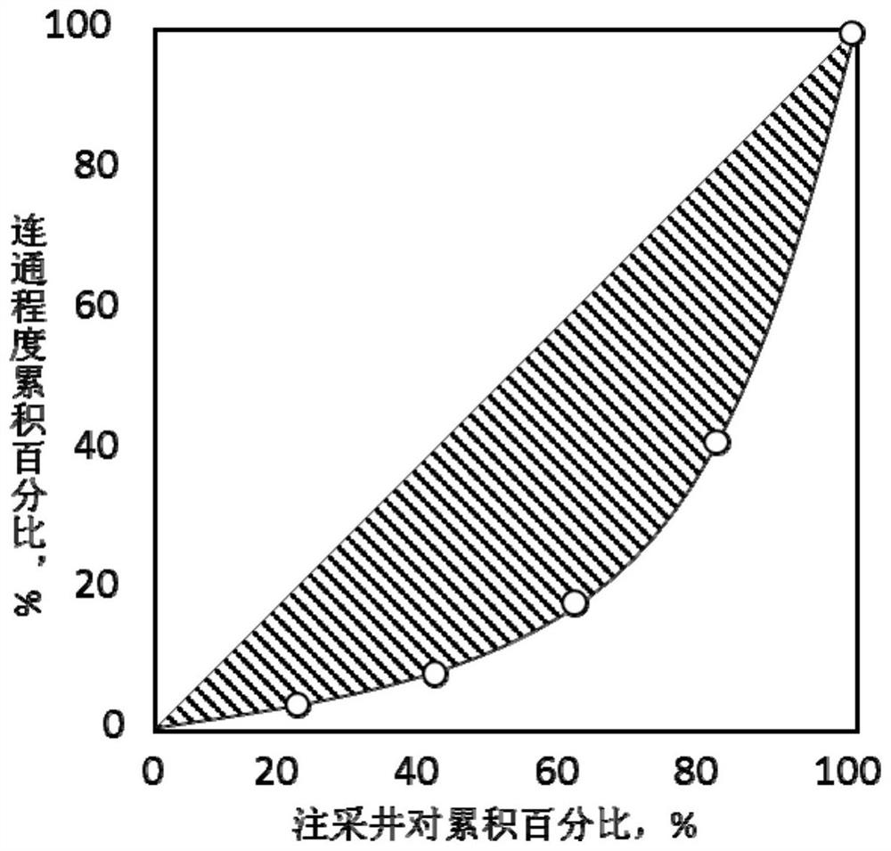 A method for optimal design of injection-production well pattern in spatial structure of fractured-vuggy reservoir