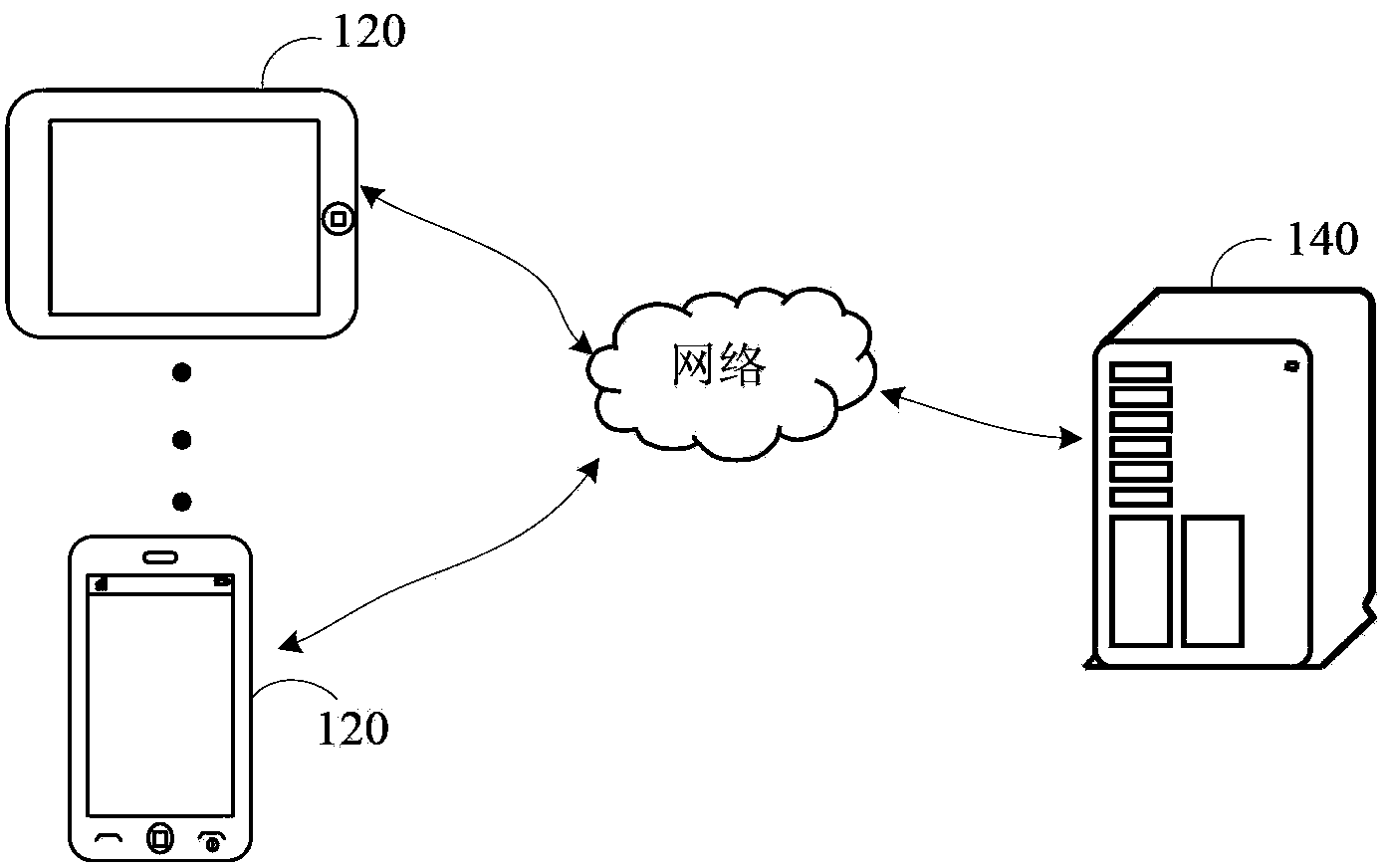 Payment authentication method, device thereof and system thereof