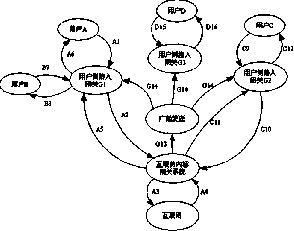 Method of implementing updating of web cache through broadcast network