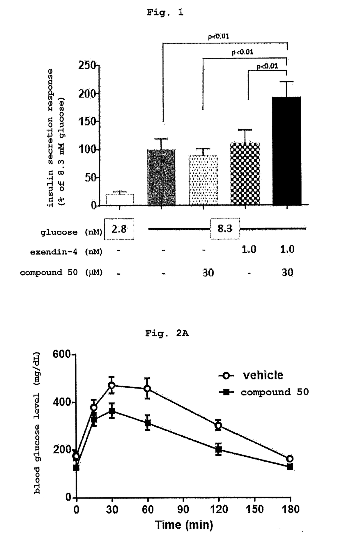 Compound having enhancing activity for glucagon-like peptide-1 receptor actions