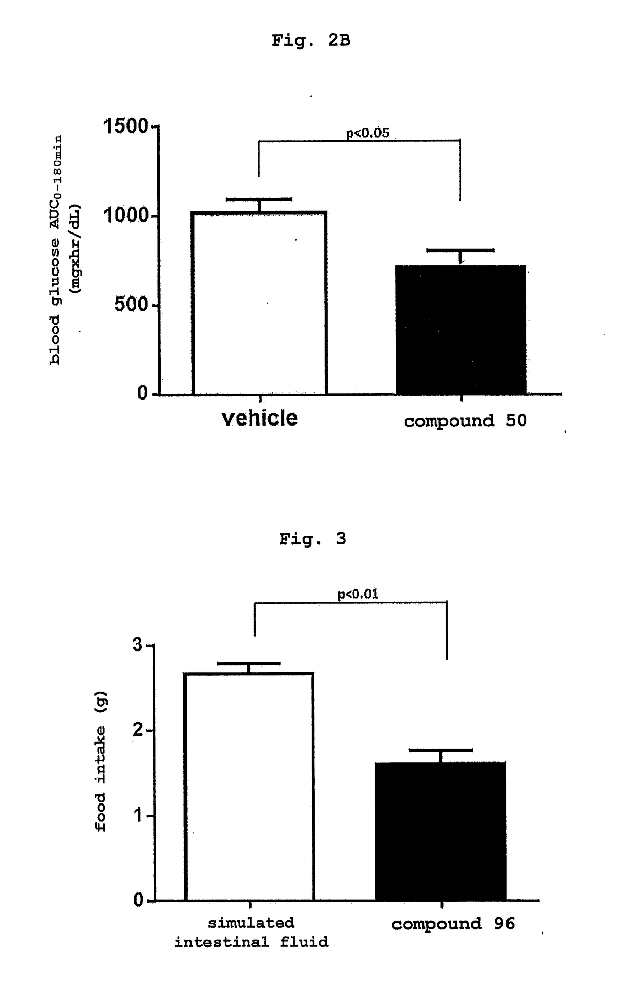 Compound having enhancing activity for glucagon-like peptide-1 receptor actions