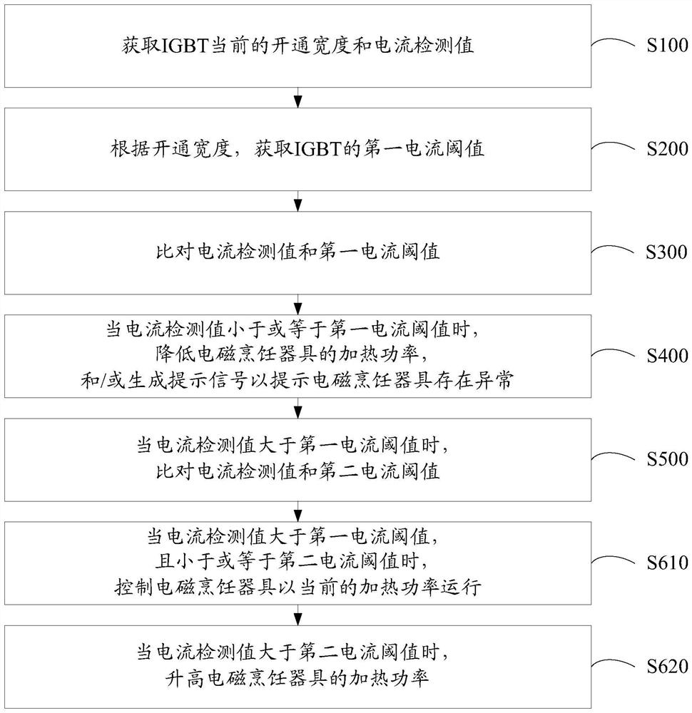 Electromagnetic cooking utensil and detection method thereof