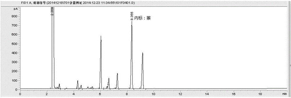 Quality standard for Dieda analgesic ointment and testing method thereof