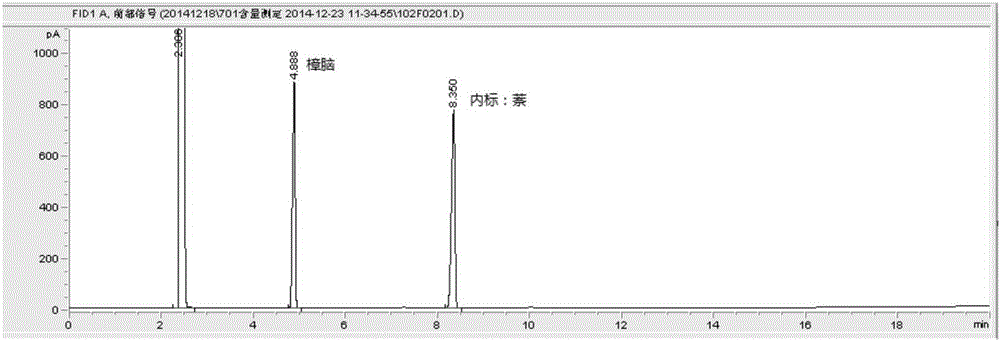 Quality standard for Dieda analgesic ointment and testing method thereof