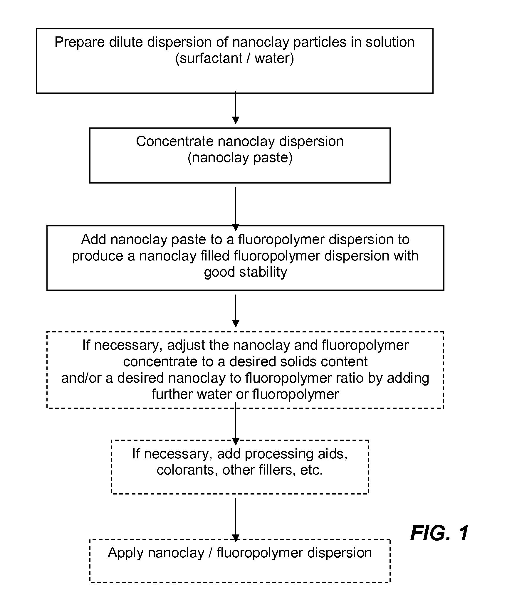 Nanoclay filled fluoropolymer dispersions and method of forming same