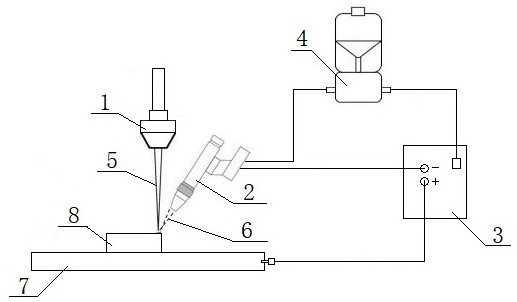 A laser-excited ultrasonic energy field assisted plasma arc-loaded powder additive manufacturing method