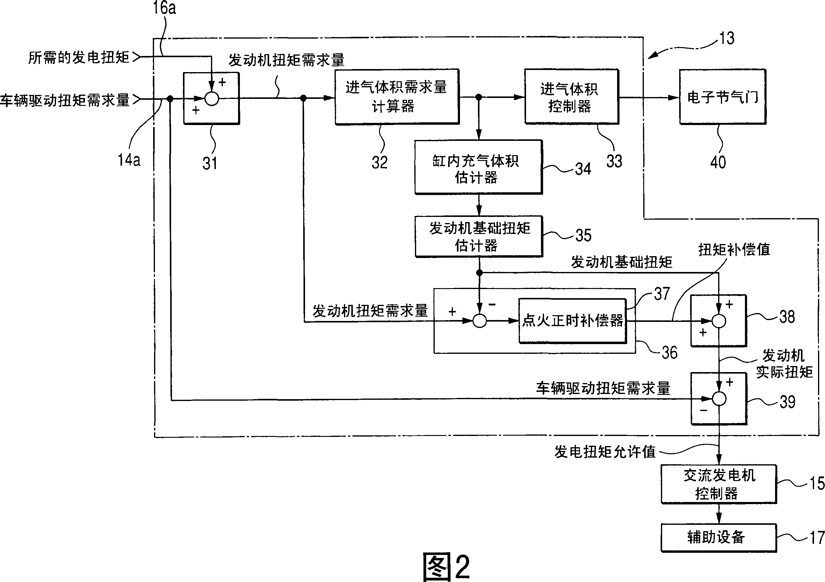Control system used for motor with auxiliary device and control method thereof