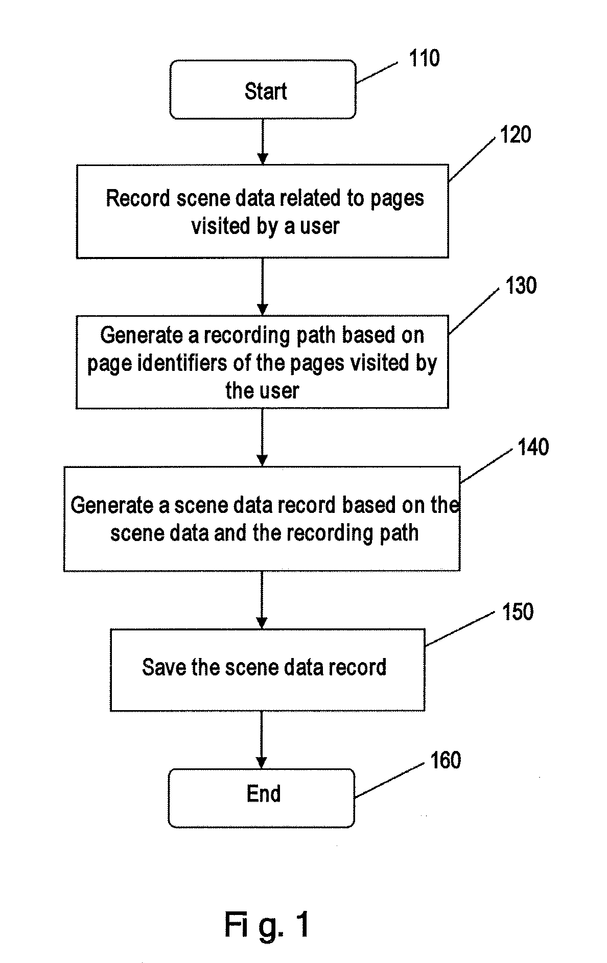 Method and system of saving and querying context data for online applications