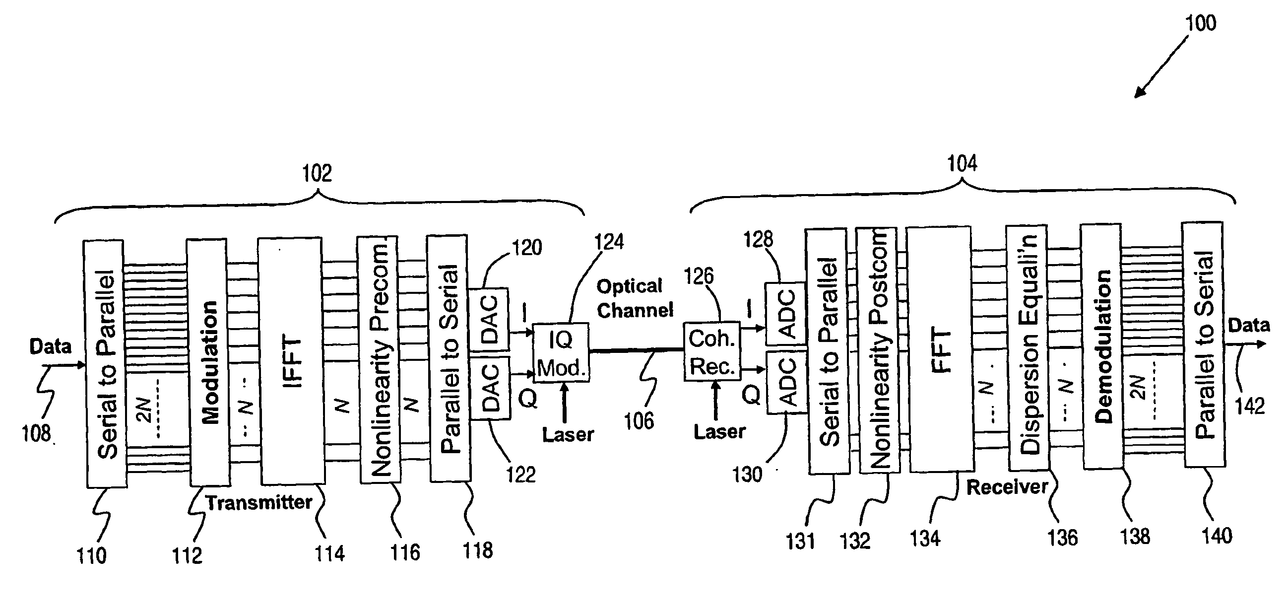 Non-linearity compensation in an optical transmission