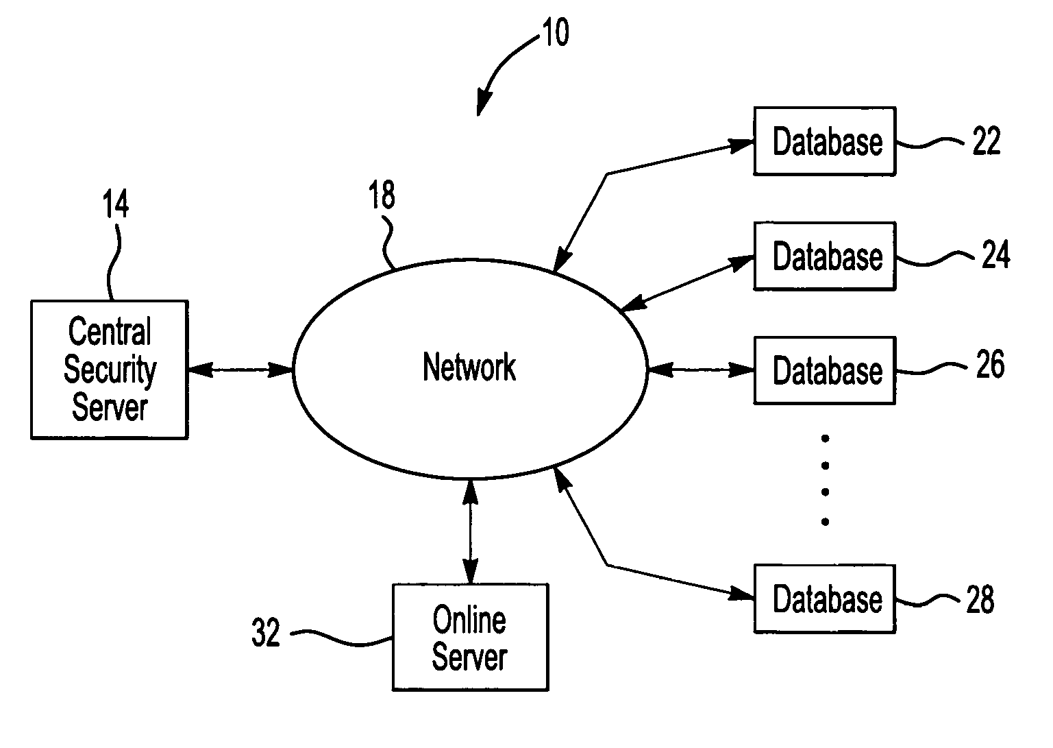 Method and system of auditing databases for security compliance