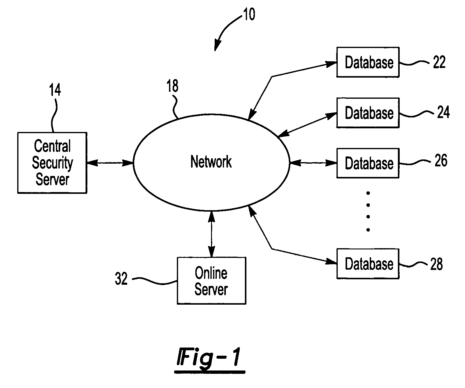 Method and system of auditing databases for security compliance