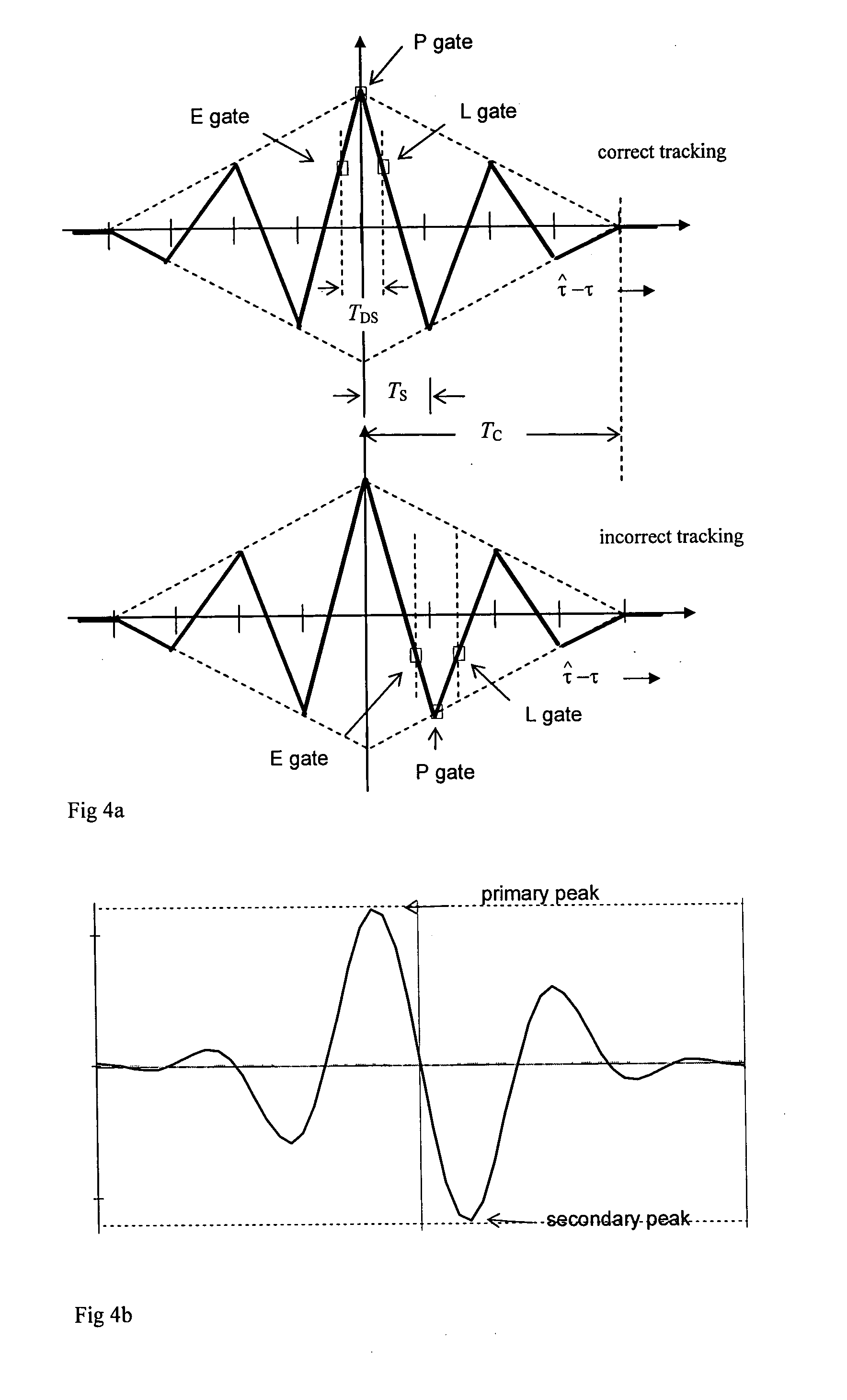 Receiver of multiplexed binary offset carrier (MBOC) modulated signals