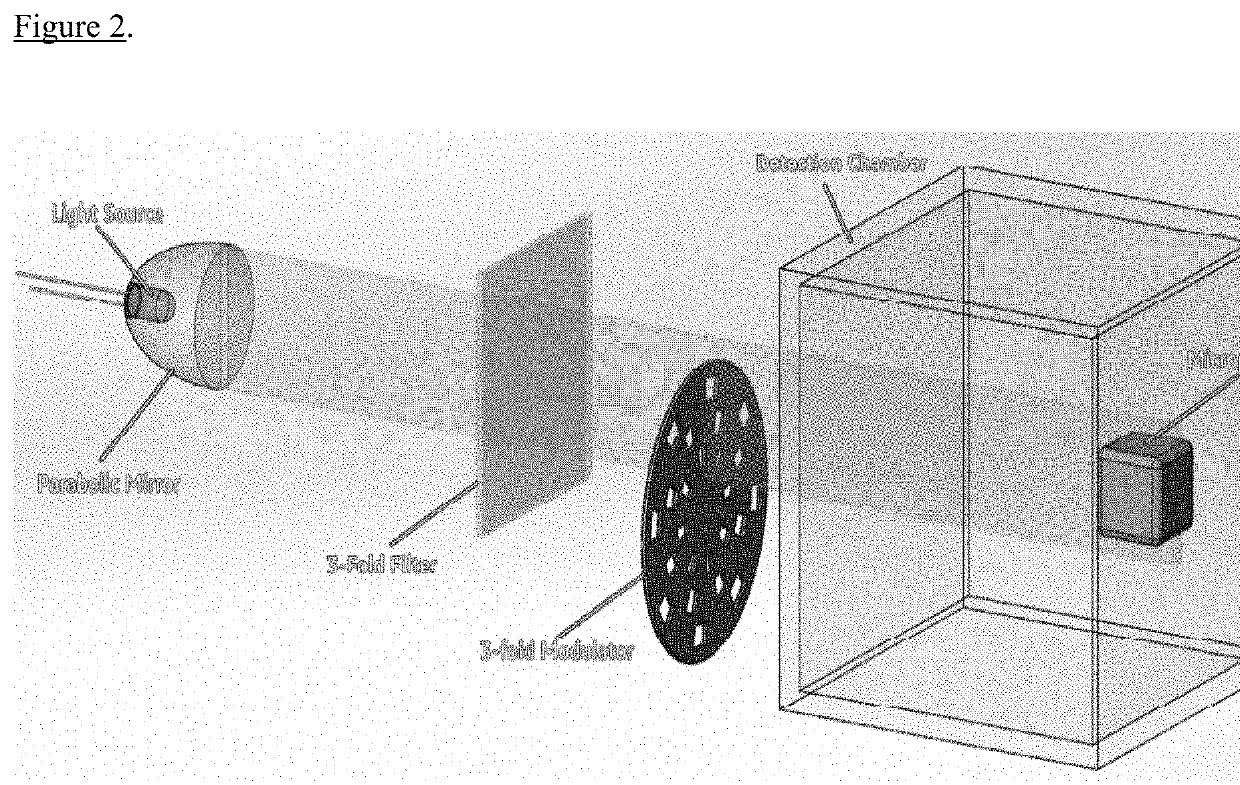 Detection of biomarkers from exhaled breath