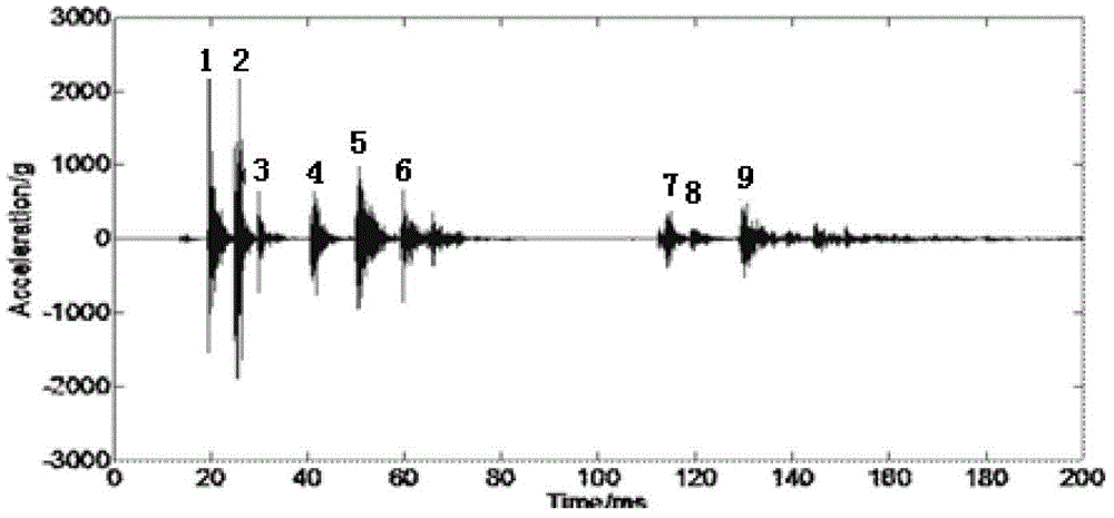 A Method for Diagnosing Mechanical Faults of High Voltage Circuit Breakers Based on Vibration Signal Analysis