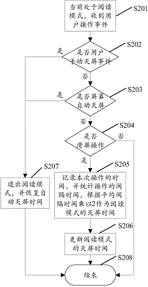 Screen adjusting method and device, as well as terminal